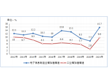 湘潭市工信部：2021年電子信息制造業運行情況